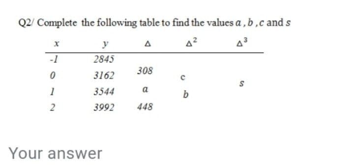 Q2/ Complete the following table to find the values a, b,c ands
y
43
-1
2845
308
3162
1
3544
a
b
2
3992
448
Your answer
