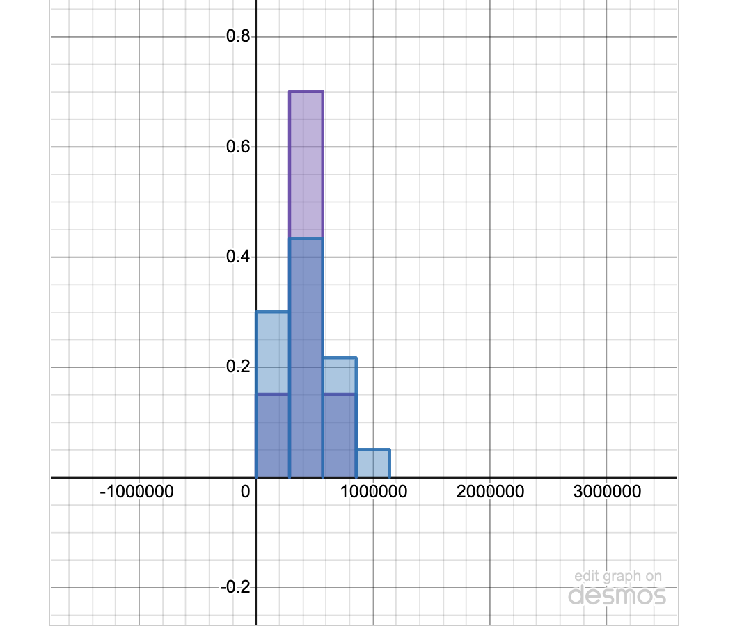 -0:8-
0:6-
-0:4-
0.2
-1000000
1000000
2000000
3000000
edit graph
desmos
on
--0.2
