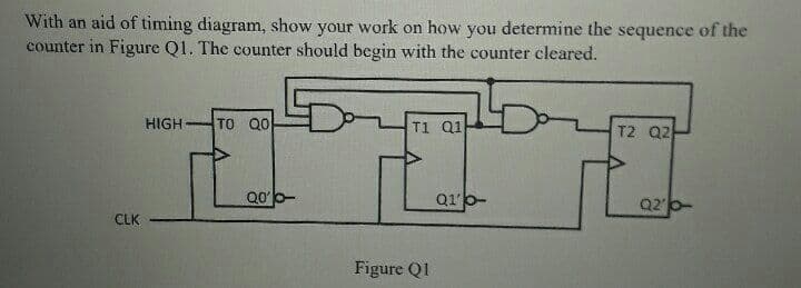 With an aid of timing diagram, show your work on how you determine the sequence of the
counter in Figure Q1. The counter should begin with the counter cleared.
HIGH
TO Q0
T1 Q1
T2 Q2
Q1p-
Q20-
CLK
Figure Q1
