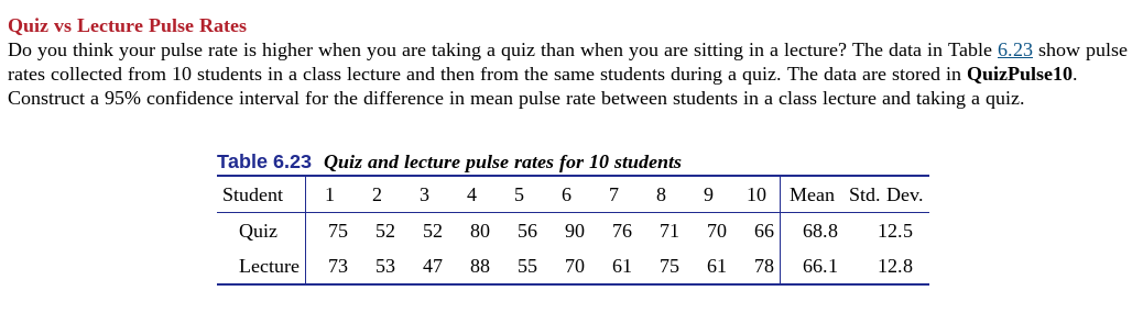 Quiz vs Lecture Pulse Rates
Do you think your pulse rate is higher when you are taking a quiz than when you are sitting in a lecture? The data in Table 6.23 show pulse
rates collected from 10 students in a class lecture and then from the same students during a quiz. The data are stored in QuizPulse10.
Construct a 95% confidence interval for the difference in mean pulse rate between students in a class lecture and taking a quiz.
Table 6.23 Quiz and lecture pulse rates for 10 students
Student
1
2
4
6.
7
8
10
Mean Std. Dev.
Quiz
75
52
52
80
56
90
76
71
70
66
68.8
12.5
Lecture
73
53
47
88
55
70
61
75
61
78
66.1
12.8
