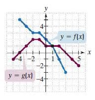 y
y = flx)
4-2
5-
y = glx)
