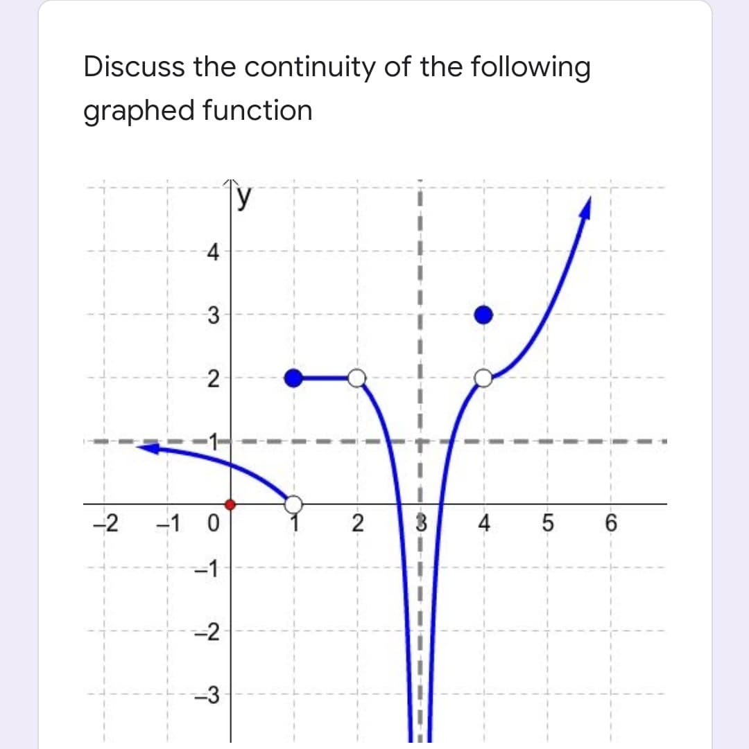 Discuss the continuity of the following
graphed function
y
-2
-1 0
2
4
-1
-2
-3
