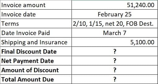 Invoice amount
Invoice date
Terms
Date Invoice Paid
Shipping and Insurance
Final Discount Date
51,240.00
February 25
2/10, 1/15, net 20, FOB Dest.
March 7
5,100.00
Net Payment Date
?
Amount of Discount
Total Amount Due
