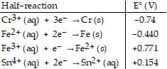 Half-reaction
E° (V)
Cr3+ (ag) + 3e- -Cr(s)
Fe2+ (ag) + 2e- -Fe (s)
Fe3+ (aq) + e- - Fe2+ (s)
Sn4+ (aq) + 2e-
-0.74
-0.440
+0.771
- Sn2+ (aq)
+0.154
