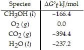 AG°f kJ/mol
Species
CH3OH (1)
02 (g)
CO2 (g)
-166.4
0.0
-394.4
H20 (1)
-237.2

