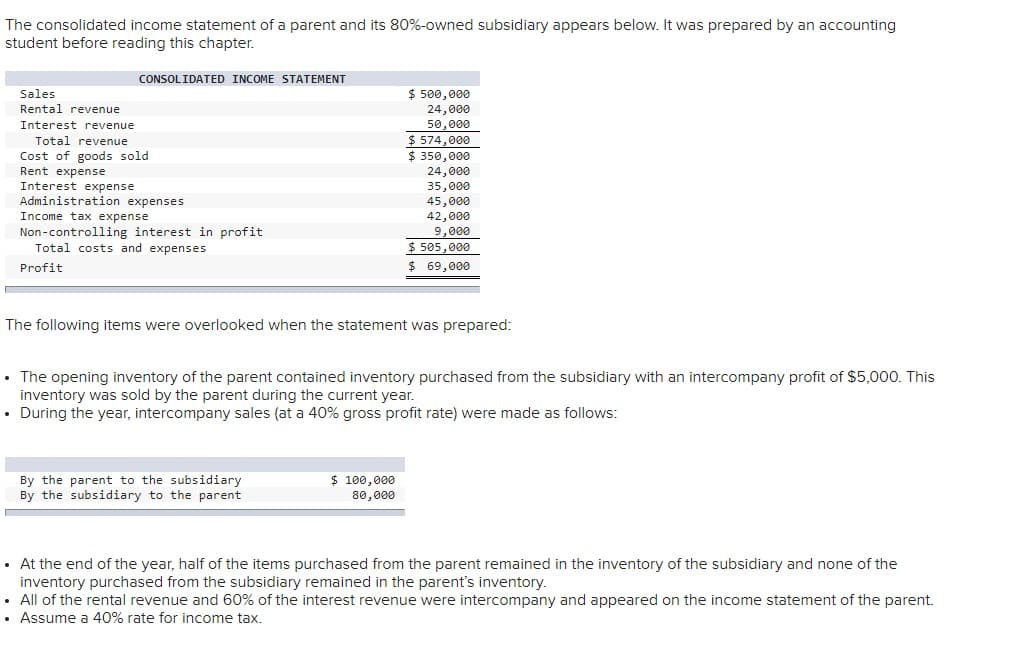 The consolidated income statement of a parent and its 80%-owned subsidiary appears below. It was prepared by an accounting
student before reading this chapter.
CONSOLIDATED INCOME STATEMENT
Sales
Rental revenue
Interest revenue.
Total revenue
Cost of goods sold
Rent expense
Interest expense
Administration expenses
Income tax expense
Non-controlling interest in profit
Total costs and expenses
Profit
$ 500,000
24,000
50,000
$ 574,000
$ 350,000
The following items were overlooked when the statement was prepared:
By the parent to the subsidiary
By the subsidiary to the parent
24,000
35,000
45,000
42,000
9,000
$ 505,000
$ 69,000
• The opening inventory of the parent contained inventory purchased from the subsidiary with an intercompany profit of $5,000. This
inventory was sold by the parent during the current year.
. During the year, intercompany sales (at a 40% gross profit rate) were made as follows:
$ 100,000
80,000
• At the end of the year, half of the items purchased from the parent remained in the inventory of the subsidiary and none of the
inventory purchased from the subsidiary remained in the parent's inventory.
• All of the rental revenue and 60% of the interest revenue were intercompany and appeared on the income statement of the parent.
• Assume a 40% rate for income tax.
