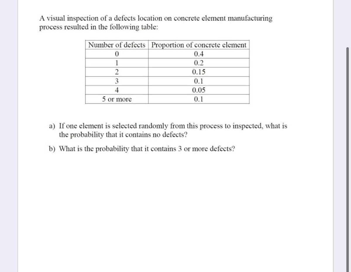 A visual inspection of a defects location on concrete element manufacturing
process resulted in the following table:
Number of defects Proportion of concrete element
0.
0.4
1
0.2
0.15
3.
0.1
4
0.05
5 or more
0.1
a) If one element is selected randomly from this process to inspected, what is
the probability that it contains no defects?
b) What is the probability that it contains 3 or more defects?
