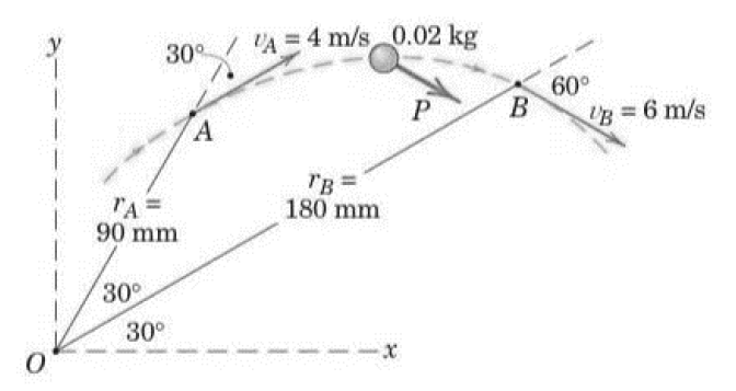 0
30° A4 m/s 0.02 kg
P
A
TB =
180 mm
"A =
90 mm
30°
30°
-X
B
60°
Ug = 6 m/s