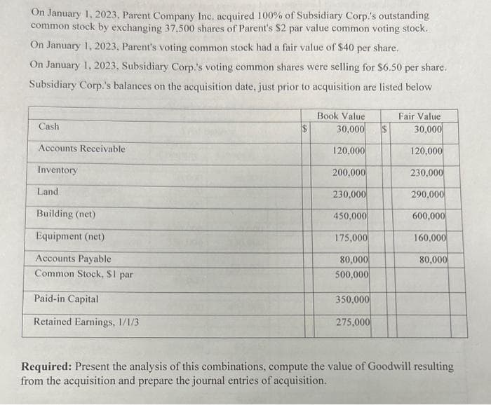 On January 1, 2023, Parent Company Inc. acquired 100% of Subsidiary Corp.'s outstanding
common stock by exchanging 37,500 shares of Parent's $2 par value common voting stock.
On January 1, 2023, Parent's voting common stock had a fair value of $40 per share.
On January 1, 2023, Subsidiary Corp.'s voting common shares were selling for $6.50 per share.
Subsidiary Corp.'s balances on the acquisition date, just prior to acquisition are listed below
Cash
Accounts Receivable
Inventory
Land
Building (net)
Equipment (net)
Accounts Payable
Common Stock, $1 par
Paid-in Capital
Retained Earnings, 1/1/3
$
Book Value
30,000
120,000
200,000
230,000
450,000
175,000
80,000
500,000
350,000
275,000
Fair Value
30,000
120,000
230,000
290,000
600,000
160,000
80,000
Required: Present the analysis of this combinations, compute the value of Goodwill resulting
from the acquisition and prepare the journal entries of acquisition.