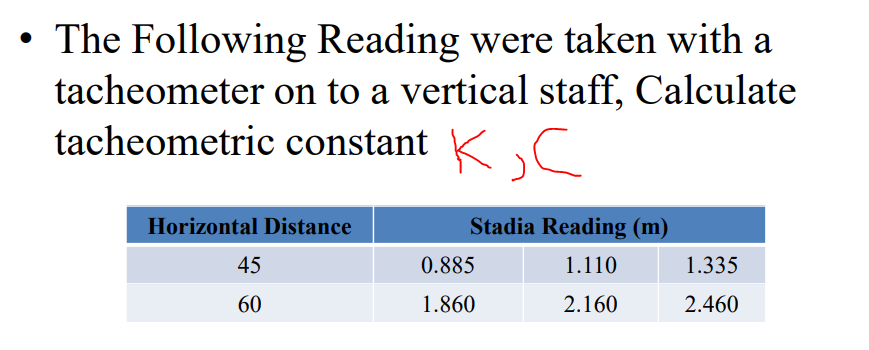 • The Following Reading were taken with a
tacheometer on to a vertical staff, Calculate
tacheometric constant K
Horizontal Distance
Stadia Reading (m)
45
0.885
1.110
1.335
60
1.860
2.160
2.460
