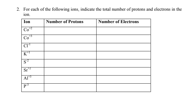 2. For each of the following ions, indicate the total number of protons and electrons in the
ion.
Ion
Number of Protons
Number of Electrons
Co
C*
K
+2
Sr
AT
