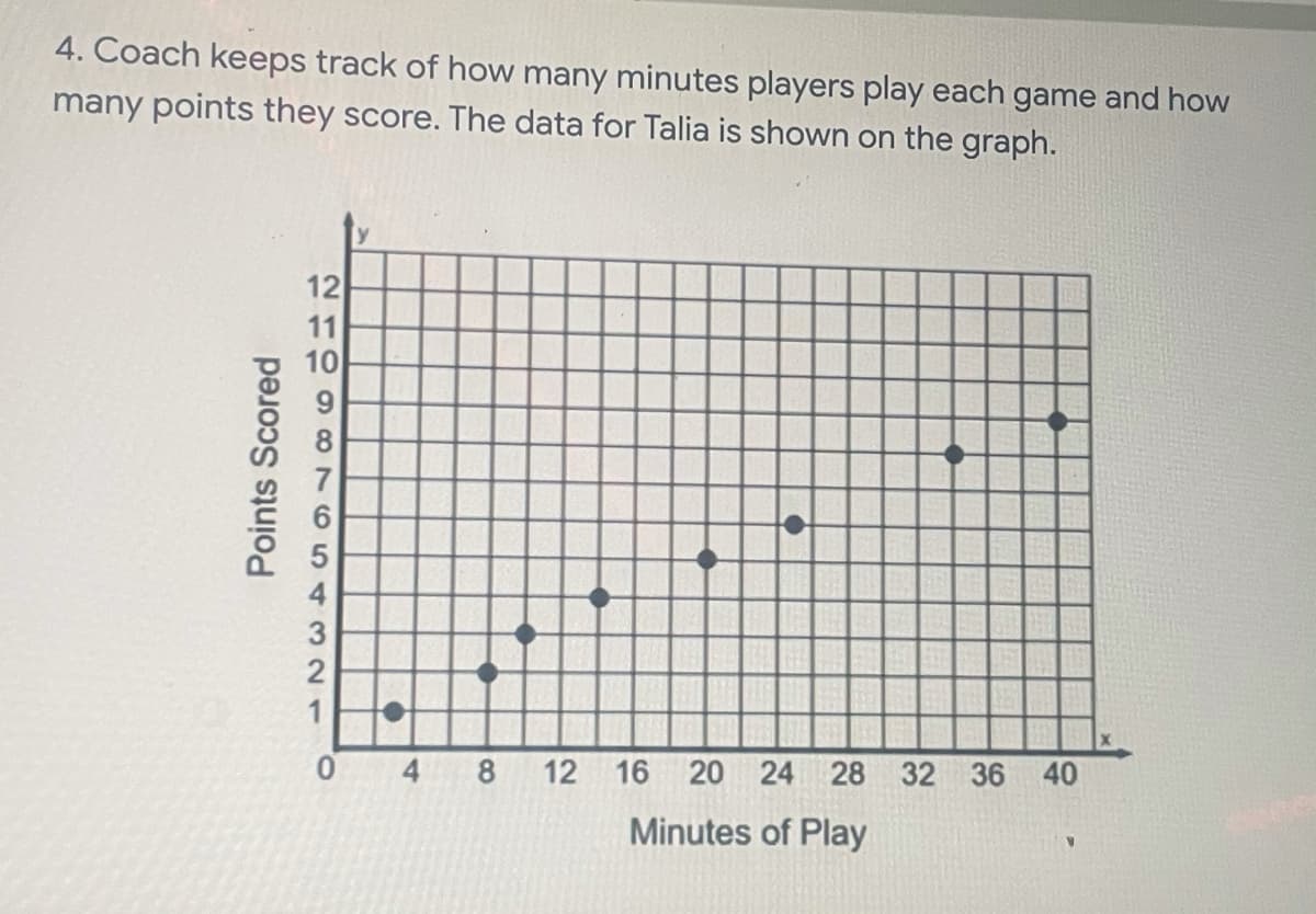 4. Coach keeps track of how many minutes players play each game and how
many points they score. The data for Talia is shown on the graph.
12
10
4 8 12 16 20 24 28 32 36 40
Minutes of Play
Points Scored
2=99 8765 4321
