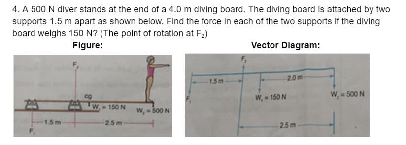 4. A 500 N diver stands at the end of a 4.0 m diving board. The diving board is attached by two
supports 1.5 m apart as shown below. Find the force in each of the two supports if the diving
board weighs 150 N? (The point of rotation at F2)
Figure:
Vector Diagram:
2.0 m
1.5 m
W, = 150 N
W, = 500 N
og
W, - 150 N
W, - 500 N
1.5 m
2.5 m
2.5m
