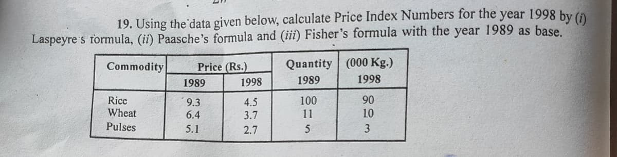 19. Using the'data given below, calculate Price Index Numbers for the year 1998 by (a
Laspeyre's rormula, (ii) Paasche's formula and (iii) Fisher's formula with the year 1989 as base.
Commodity
Price (Rs.)
Quantity (000 Kg.)
1989
1998
1989
1998
Rice
100
90
9.3
6.4
4.5
Wheat
3.7
11
10
Pulses
5.1
2.7
577
