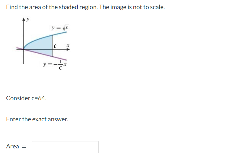 Find the area of the shaded region. The image is not to scale.
y = F
y =-
Consider c=64.
Enter the exact answer.
Area =
