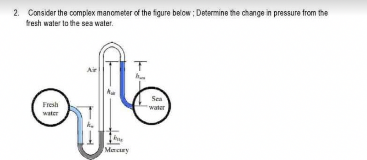 2. Consider the complex manometer of the figure below; Determine the change in pressure from the
fresh water to the sea water.
Fresh
water
Air
Mercury
T
Sea
water