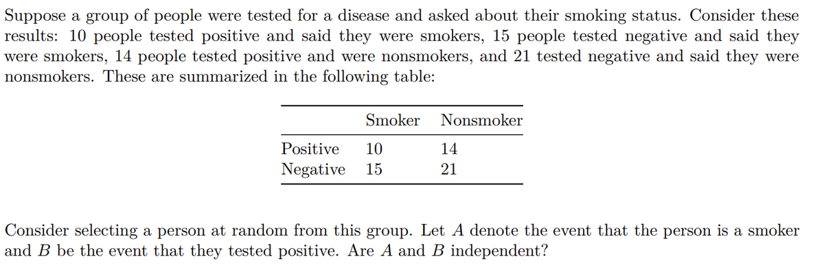 Suppose a group of people were tested for a disease and asked about their smoking status. Consider these
results: 10 people tested positive and said they were smokers, 15 people tested negative and said they
were smokers, 14 people tested positive and were nonsmokers, and 21 tested negative and said they were
nonsmokers. These are summarized in the following table:
Smoker
Nonsmoker
Positive
10
14
Negative 15
21
Consider selecting a person at random from this group. Let A denote the event that the person is a smoker
and B be the event that they tested positive. Are A and B independent?
