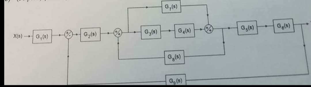 X(s)- G₁(s)
→
G₂(s)
(+4)
G3(s)
G, (s)
G4(s)
Gg(s)
G, (s)
Gg(s)
Ge(s)