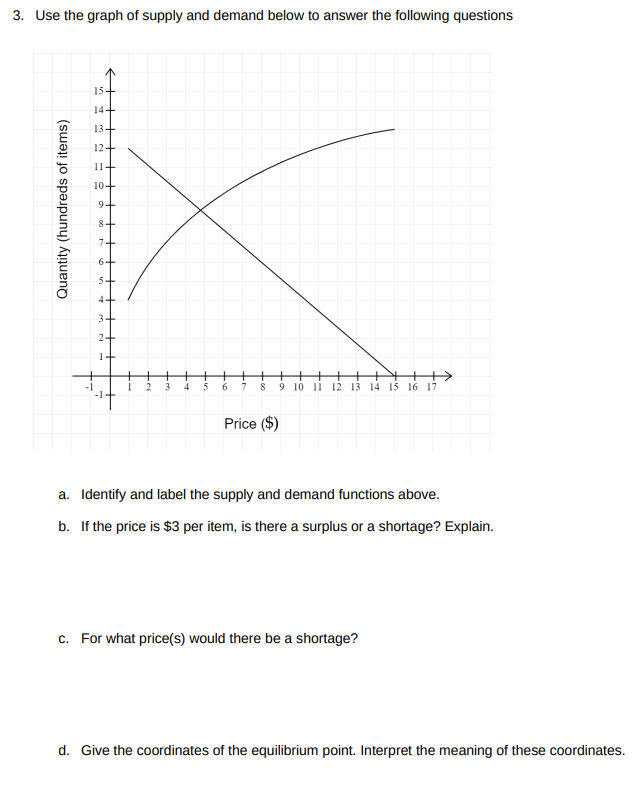 3. Use the graph of supply and demand below to answer the following questions
15-
14-
10+
9+
4+
3+
2+
1+
4
6.
7
9 10 11 12 13 14 15 16 17
Price ($)
a. Identify and label the supply and demand functions above.
b. If the price is $3 per item, is there a surplus or a shortage? Explain.
c. For what price(s) would there be a shortage?
d. Give the coordinates of the equilibrium point. Interpret the meaning of these coordinates.
Quantity (hundreds of items)
