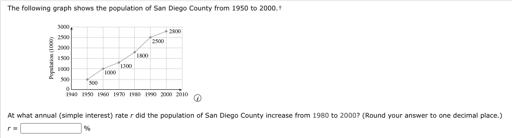 The following graph shows the population of San Diego County from 1950 to 2000.t
K
3000
2800
2500
2500
2000
1800
1500
1300
1000
1000
500
500
1940 1950 1960 1970 1980 1990 2000 2010
At what annual (simple interest) rate r did the population of San Diego County increase from 1980 to 2000? (Round your answer to one decimal place.)
r =
(0001) uoțrejndod
