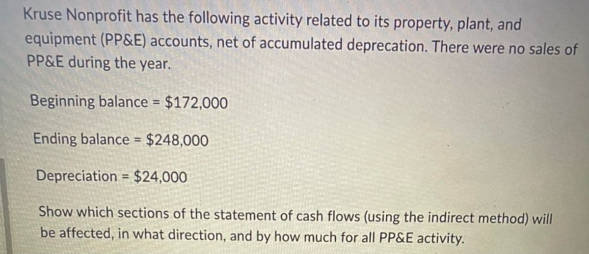 Kruse Nonprofit has the following activity related to its property, plant, and
equipment (PP&E) accounts, net of accumulated deprecation. There were no sales of
PP&E during the year.
Beginning balance = $172,000
Ending balance = $248,000
Depreciation = $24,000
Show which sections of the statement of cash flows (using the indirect method) will
be affected, in what direction, and by how much for all PP&E activity.