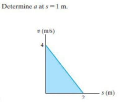 Determine a at s 1 m.
(s/u) a
- s(m)
