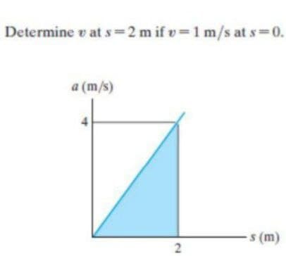 Determine v at s 2 m if v=1 m/s at s 0.
a (m/s)
-s (m)
2.
