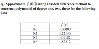 Q) Approximate f (0.3) using Divided difference method to
construct polynomial of degree one, two, three for the following
data
f (x)
0.0
1.00000
0.2
1.22140
0.4
1.49182
0.6
1.82212
