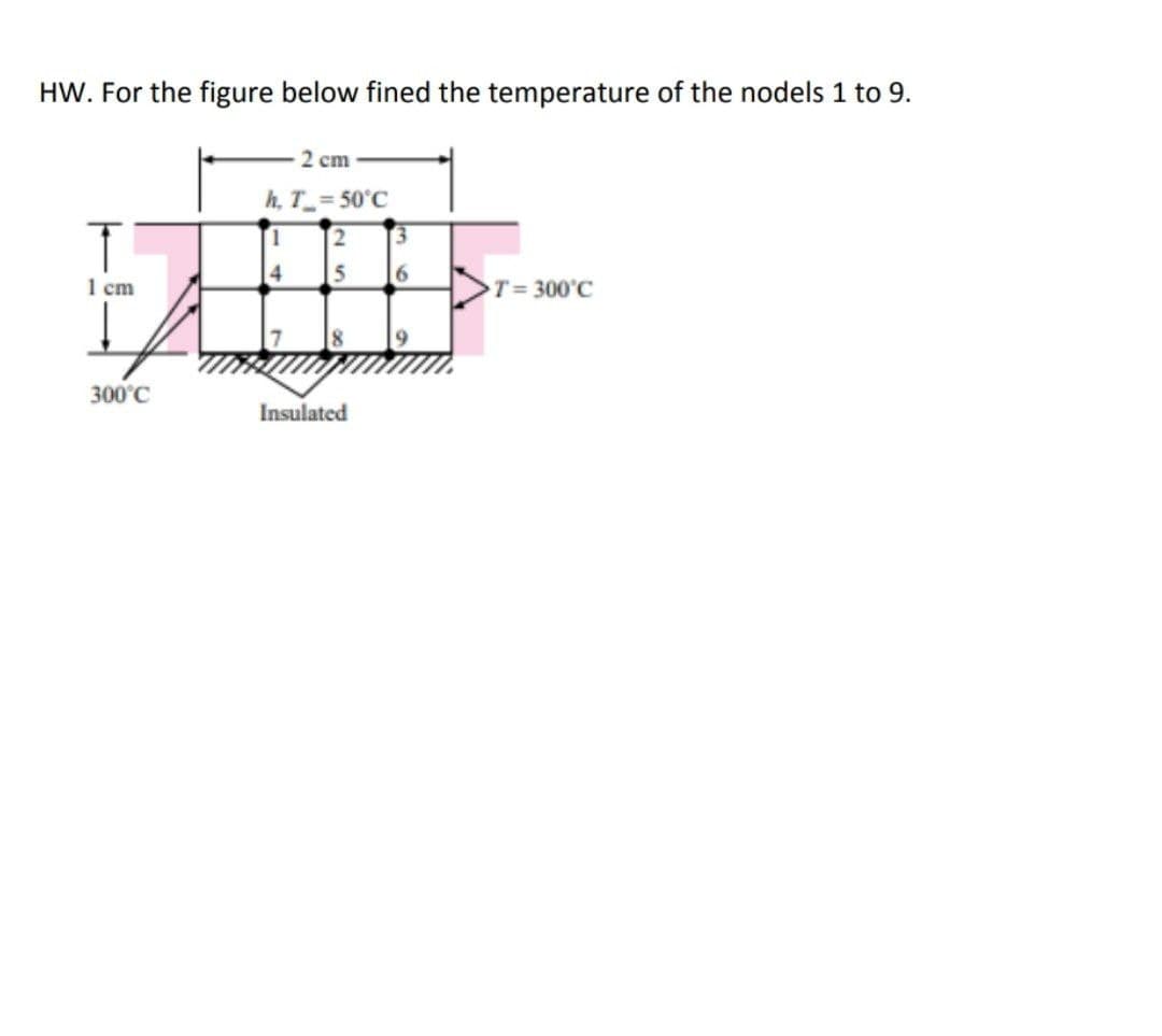 HW. For the figure below fined the temperature of the nodels 1 to 9.
2 cm
h, T= 50°C
2.
13
4
5
1 cm
T 300'C
8
9
300°C
Insulated
