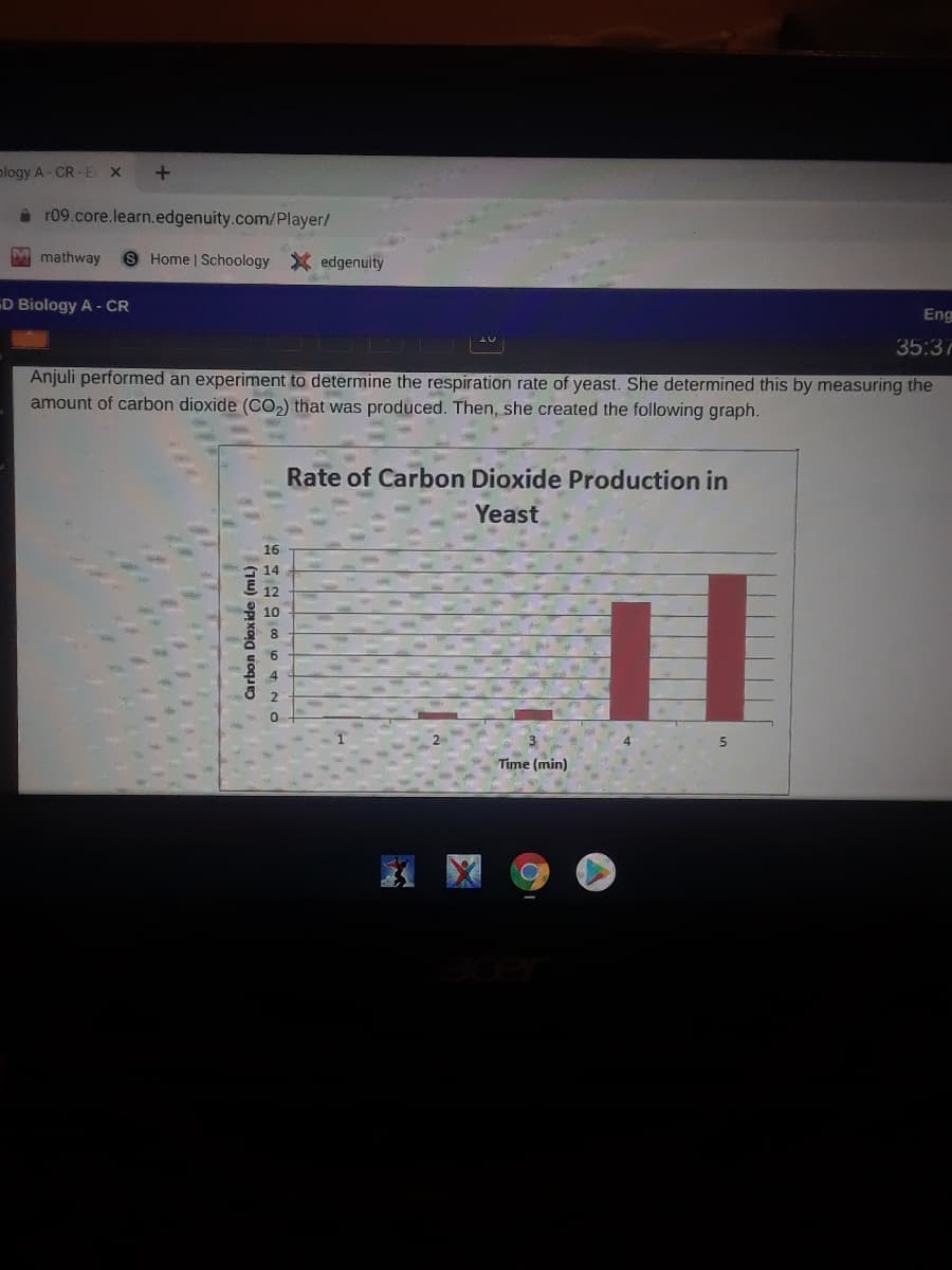 plogy A - CR - EX
a r09.core.learn.edgenuity.com/Player/
Mmathway
9 Home | Schoology X edgenuity
D Biology A - CR
Eng
35:37
Anjuli performed an experiment to determine the respiration rate of yeast. She determined this by measuring the
amount of carbon dioxide (CO2) that was produced. Then, she created the following graph.
Rate of Carbon Dioxide Production in
Yeast
16
- 14
12
10
9.
4.
Time (min)
Carbon Dioxide (mL)
