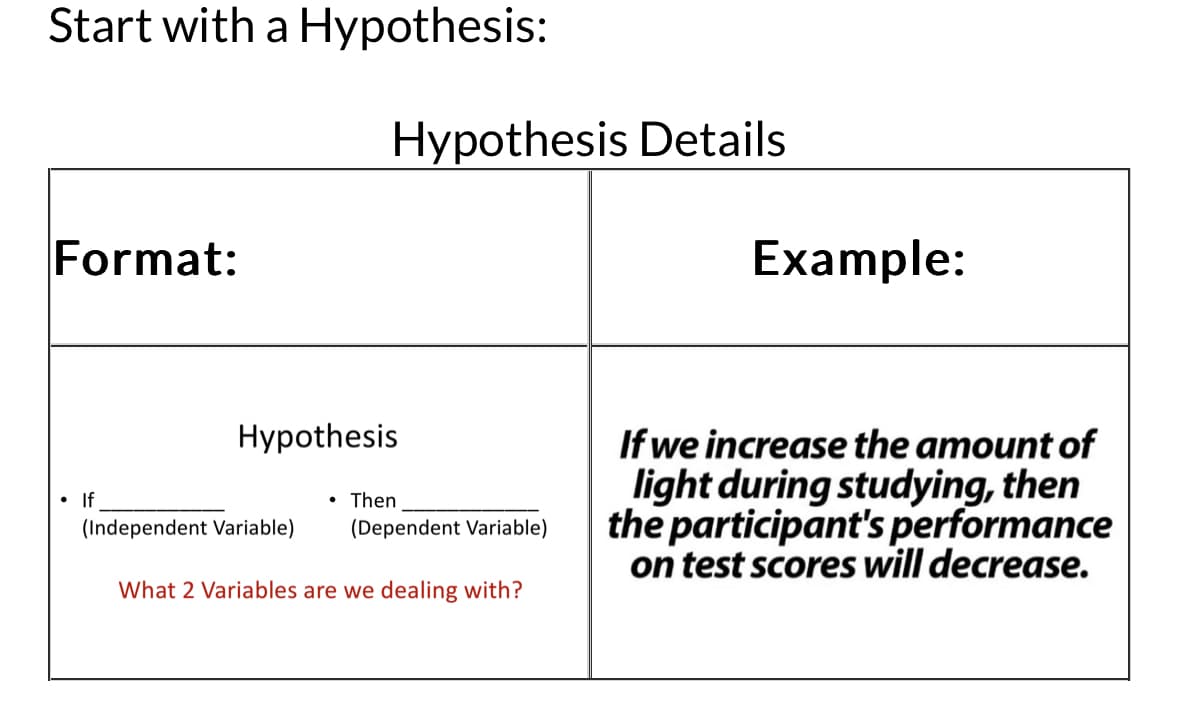 Start with a Hypothesis:
Format:
• If
Hypothesis Details
Hypothesis
Then
(Independent Variable) (Dependent Variable)
●
What 2 Variables are we dealing with?
Example:
If we increase the amount of
light during studying, then
the participant's performance
on test scores will decrease.
