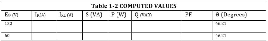 Table 1-2 COMPUTED VALUES
S (VA)
P (W)Q (VAR)
PF
e (Degrees)
Es (V)
IRÇA)
IXL (A)
46.21
120
46.21
60
