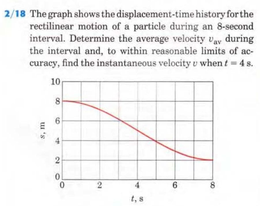 2/18 The graph shows the displacement-time history for the
rectilinear motion of a particle during an 8-second
interval. Determine the average velocity vay during
the interval and, to within reasonable limits of ac-
curacy, find the instantaneous velocity u when t = 4 s.
s, m
10
8
6
2
0
0
2
4
t, s
6
8