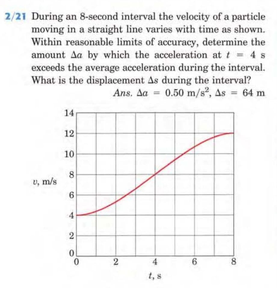 2/21 During an 8-second interval the velocity of a particle
moving in a straight line varies with time as shown.
Within reasonable limits of accuracy, determine the
amount Aa by which the acceleration at t = 4 s
exceeds the average acceleration during the interval.
What is the displacement As during the interval?
Ans. Δα 0.50 m/s², As = 64 m
U, m/s
14
12
10
8
6
2
0
0
2
4
6
8