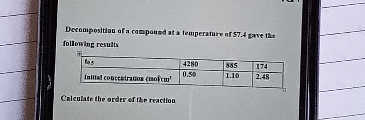 Decomposition of a compound at a temperature of 57.4 gave the
following results
tos
4280
885
174
Initial concentration (molcm
0.50
1.10
2.48
Calculate the order of the reaction

