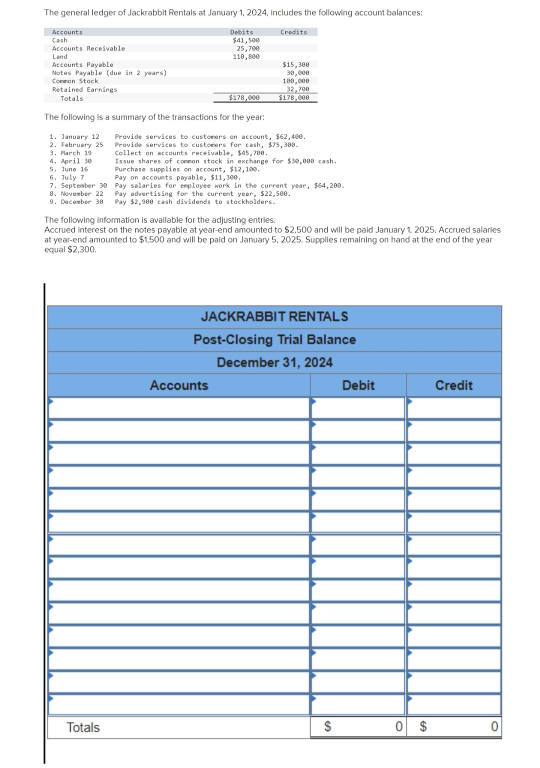 The general ledger of Jackrabbit Rentals at January 1, 2024, includes the following account balances:
Accounts
Cash
Accounts Receivable.
Land
Accounts Payable
Notes Payable (due in 2 years)
Common Stock
Retained Earnings
Totals.
Debits
$41,500
25,700
110,800
The following is a summary of the transactions for the year:
1. January 12
2. February 25
3. March 19
4. April 30
5. June 16
6. July 7
7. September 30
8. November 22
9. December 30
Totals
$178,000
Credits
$15,300
30,000
100,000
32,700
$178,000
Provide services to customers on account, $62,400.
Provide services to customers for cash, $75,300.
Collect on accounts receivable, $45,700.
Accounts
Issue shares of common stock in exchange for $30,000 cash.
Purchase supplies on account, $12,100.
Pay on accounts payable, $11,300.
Pay salaries for employee work in the current year, $64,200.
Pay advertising for the current year, $22,500.
Pay $2,900 cash dividends to stockholders.
The following information is available for the adjusting entries.
Accrued interest on the notes payable at year-end amounted to $2,500 and will be paid January 1, 2025. Accrued salaries
at year-end amounted to $1,500 and will be paid on January 5, 2025. Supplies remaining on hand at the end of the year
equal $2,300.
JACKRABBIT RENTALS
Post-Closing Trial Balance
December 31, 2024
$
Debit
0 $
Credit