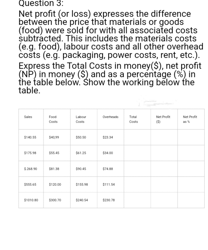 Question 3:
Net profit (or loss) expresses the difference
between the price that materials or goods
(food) were sold for with all associated costs
subtracted. This includes the materials costs
(e.g. food), labour costs and all other overhead
costs (e.g. packaging, power costs, rent, etc.).
Express the Total Costs in money($), net profit
(NP) in money ($) and as a percentage (%) in
the table below. Show the working below the
table.
Sales
$140.55
$175.98
$.268.90
$555.65
$1010.80
Food
Costs
$40,99
$55.45
$81.38
$120.00
$300.70
Labour
Costs
$50.50
$61.25
$90.45
$155.98
$240.54
Overheads
$23.34
$34.00
$74.88
$111.54
$230.78
Total
Costs
Net Profit
(S)
Net Profit
as %