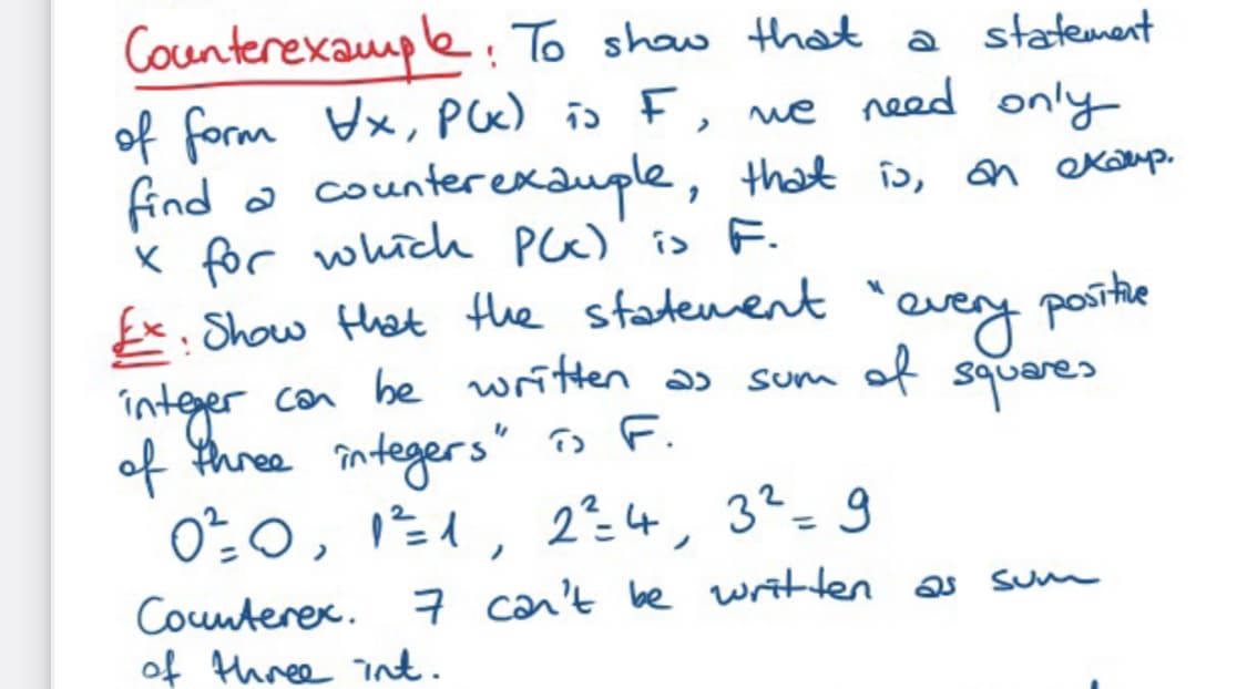 Counterexauple. To shaw that a
of form Ux, PG) is F, ne need only
find o counterexauple, that is, on exaup.
K for which Pc)' is F.
Ex. Show that the statenent "
inteer con he written sum of squares
of three întegers" o F.
Oo, '4, 2일 4, 32- 9
statement
avey poite
%3D
Counterex. 7 can't be written as sum
of three int.

