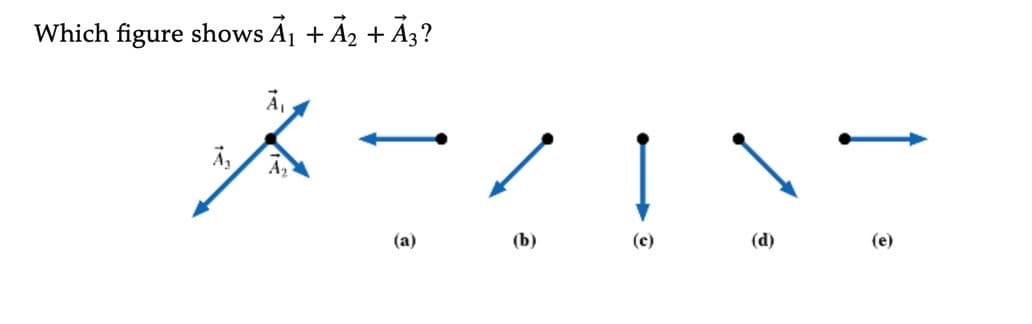 Which figure shows A₁ + A₂ + A3?
A₁
XTZIST
(b)
A₂
(a)
(c)
(d)
(e)