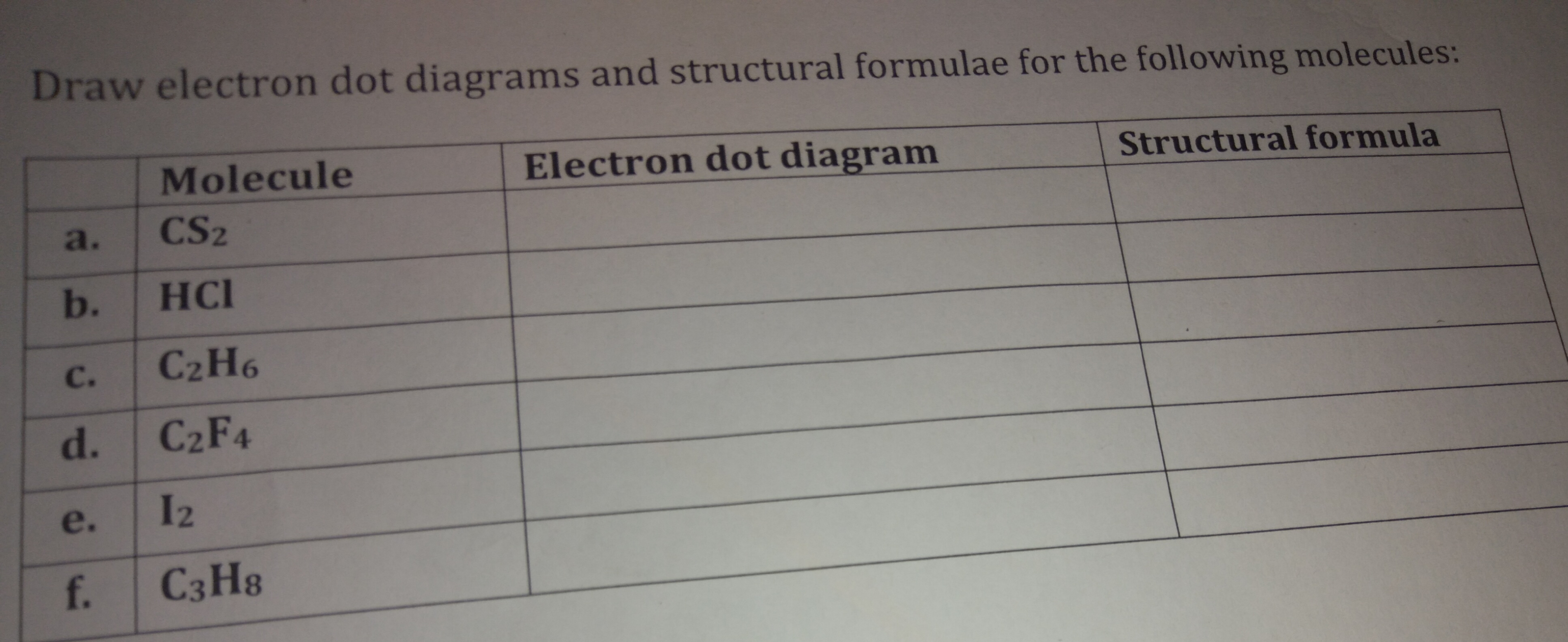 Draw electron dot diagrams and structural formulae for the following molecules:
Molecule
Electron dot diagram
Structural formula
a.
CS2
b.
HCI
с.
C2H6

