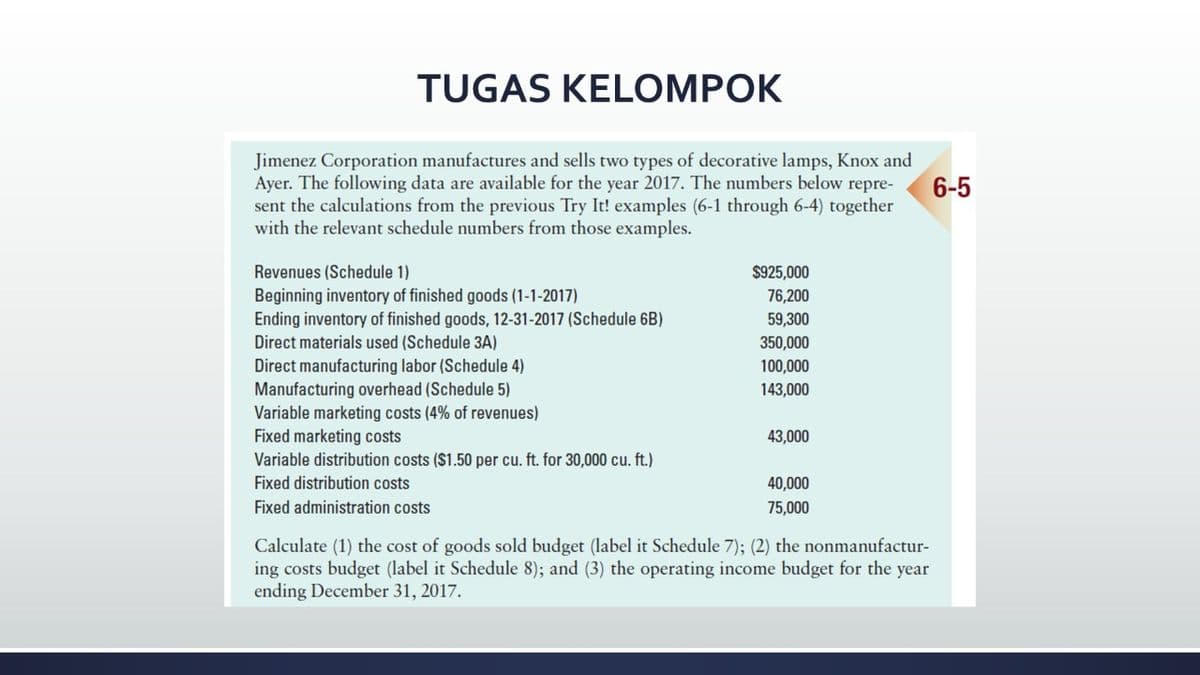 TUGAS KELOMPOK
Jimenez Corporation manufactures and sells two types of decorative lamps, Knox and
Ayer. The following data are available for the year 2017. The numbers below repre-
sent the calculations from the previous Try It! examples (6-1 through 6-4) together
with the relevant schedule numbers from those examples.
6-5
Revenues (Schedule 1)
$925,000
Beginning inventory of finished goods (1-1-2017)
Ending inventory of finished goods, 12-31-2017 (Schedule 6B)
Direct materials used (Schedule 3A)
76,200
59,300
350,000
Direct manufacturing labor (Schedule 4)
Manufacturing overhead (Schedule 5)
Variable marketing costs (4% of revenues)
Fixed marketing costs
100,000
143,000
43,000
Variable distribution costs (S1.50 per cu. ft. for 30,000 cu. ft.)
Fixed distribution costs
40,000
Fixed administration costs
75,000
Calculate (1) the cost of goods sold budget (label it Schedule 7); (2) the nonmanufactur-
ing costs budget (label it Schedule 8); and (3) the operating income budget for the year
ending December 31, 2017.
