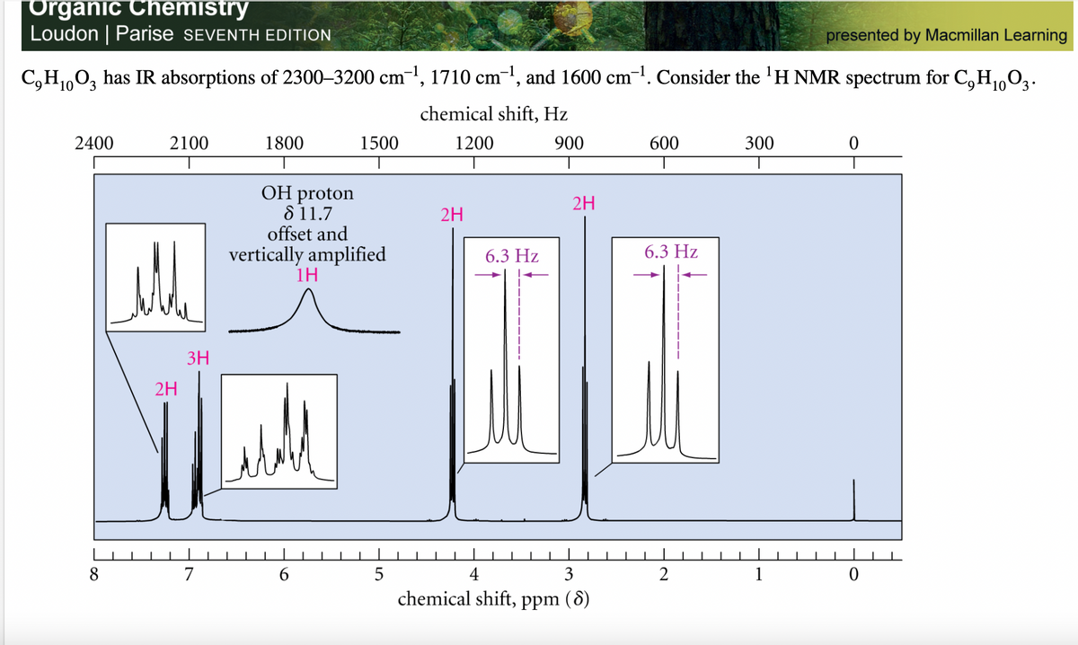 Organic Chemistry
Loudon | Parise SEVENTH EDITION
presented by Macmillan Learning
C,H1,0, has IR absorptions of 2300–3200 cm', 1710 cm-', and 1600 cm-. Consider the 'H NMR spectrum for C,H,03.
10
chemical shift, Hz
2400
2100
1800
1500
1200
900
600
300
OH proton
8 11.7
offset and
vertically amplified
1H
2H
2H
6.3 Hz
6.3 Hz
ЗН
2H
8
7
6.
5
4
3
2
1
chemical shift, ppm (8)
