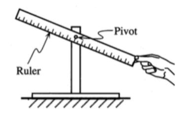 Pivot
Ruler

