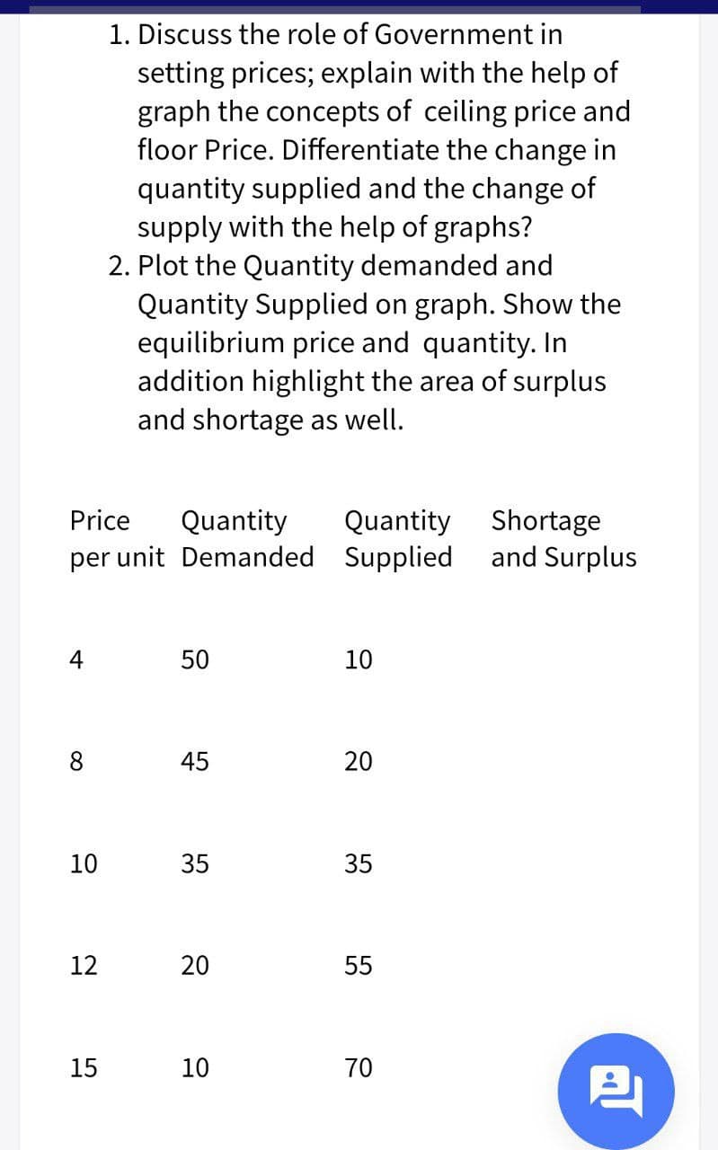 1. Discuss the role of Government in
setting prices; explain with the help of
graph the concepts of ceiling price and
floor Price. Differentiate the change in
quantity supplied and the change of
supply with the help of graphs?
2. Plot the Quantity demanded and
Quantity Supplied on graph. Show the
equilibrium price and quantity. In
addition highlight the area of surplus
and shortage as well.
Price
Quantity
per unit Demanded Supplied
Quantity Shortage
and Surplus
50
10
8
45
20
10
35
35
12
55
15
10
70
20
