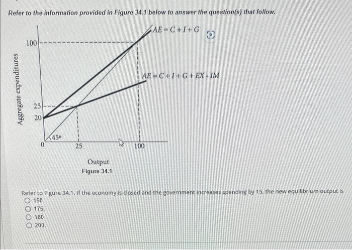 Refer to the information provided in Figure 34.1 below to answer the question(s) that follow.
AE=C+I+G
Aggregate expenditures
100
25
20
00
175.
180
450
200.
Output
Figure 34.1
Refer to Figure 34.1. If the economy is closed and the government increases spending by 15, the new equilibrium output is
O150.
3-D
AE=C+I+G+EX - IM
100