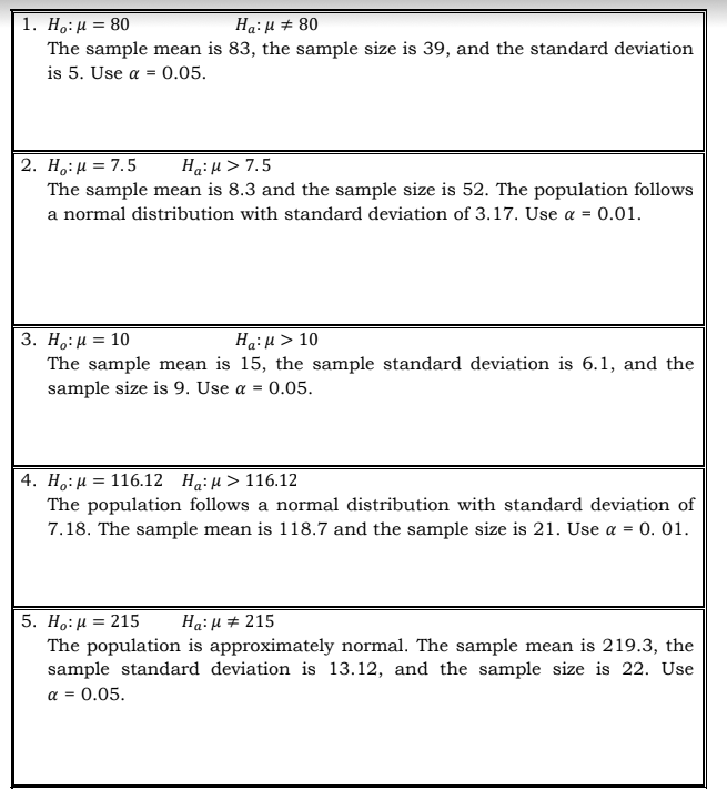 1. Ho:μ = 80
Ha:μ # 80
The sample mean is 83, the sample size is 39, and the standard deviation
is 5. Use a = 0.05.
2. Ho: μ = 7.5
Ha: μ > 7.5
The sample mean is 8.3 and the sample size is 52. The population follows
a normal distribution with standard deviation of 3.17. Use a = 0.01.
3. Ho: μ = 10
Ha: μ > 10
The sample mean is 15, the sample standard deviation is 6.1, and the
sample size is 9. Use a = 0.05.
4. Ho:μ = 116.12 H:>116.12
The population follows a normal distribution with standard deviation of
7.18. The sample mean is 118.7 and the sample size is 21. Use a = 0. 01.
5. Ho: μ = 215 Ha: μ # 215
The population is approximately normal. The sample mean is 219.3, the
sample standard deviation is 13.12, and the sample size is 22. Use
α = 0.05.