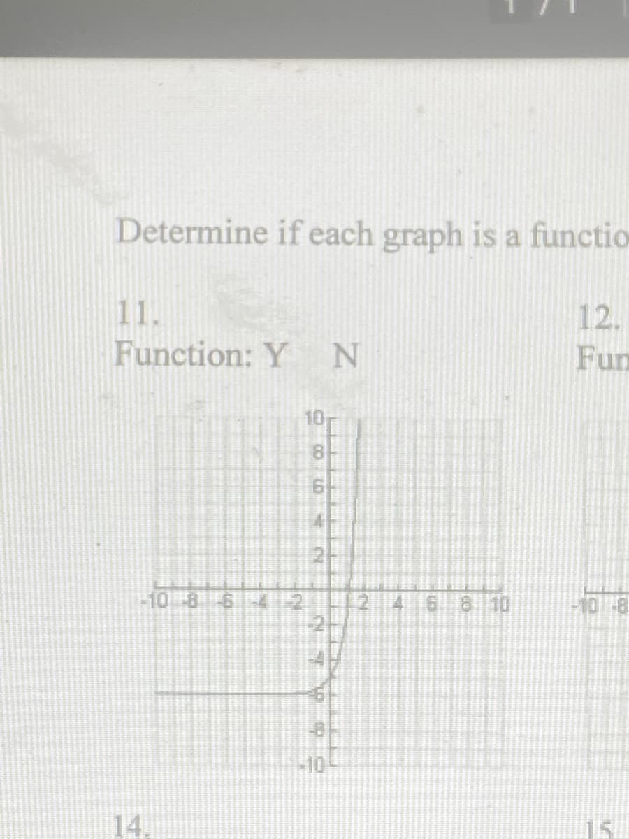 Determine if each graph is a functio
11.
12.
Function: Y
Fun
10
8.
-10 86-4
6. 8 10
10
14.
15
2.
