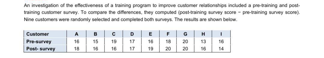 An investigation of the effectiveness of a training program to improve customer relationships included a pre-training and post-
training customer survey. To compare the differences, they computed (post-training survey score - pre-training survey score).
Nine customers were randomly selected and completed both surveys. The results are shown below.
Customer
A
B
C
D
E
F
G
H
I
Pre-survey
16
15
19
17
16
18
20
13
16
Post-survey
18
16
16
17
19
20
20
16
14