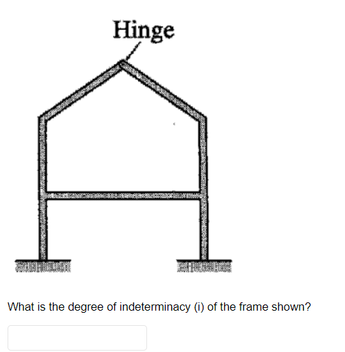 Hinge
What is the degree of indeterminacy (i) of the frame shown?
