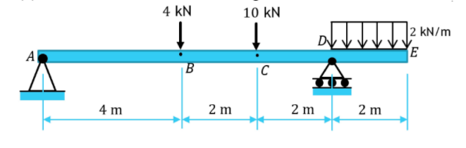 4 kN
10 kN
2 kN/m
E
A
|C
4 m
2 m
2 m
2 m
